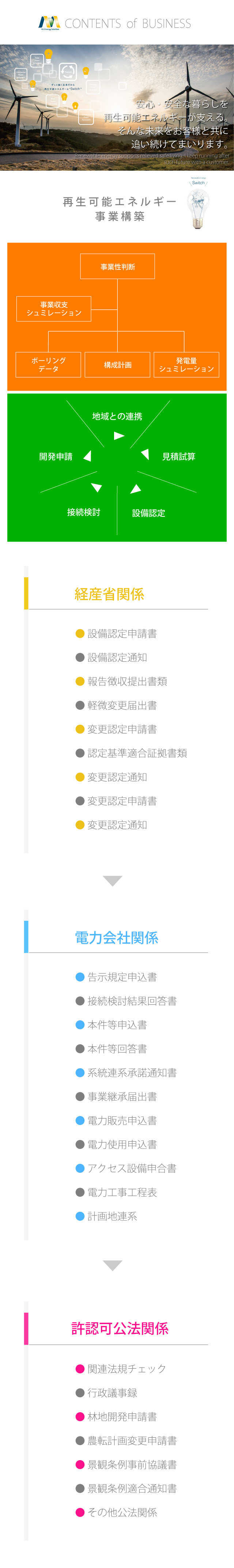 事業内容